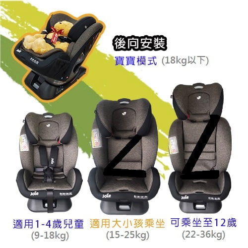 【奇哥 Joie】ISOFIX 0-12歲全階段汽座-(灰色)-租安全座椅 (6)-PMn8X.jpg